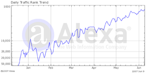 tu.tv alexa rank graph